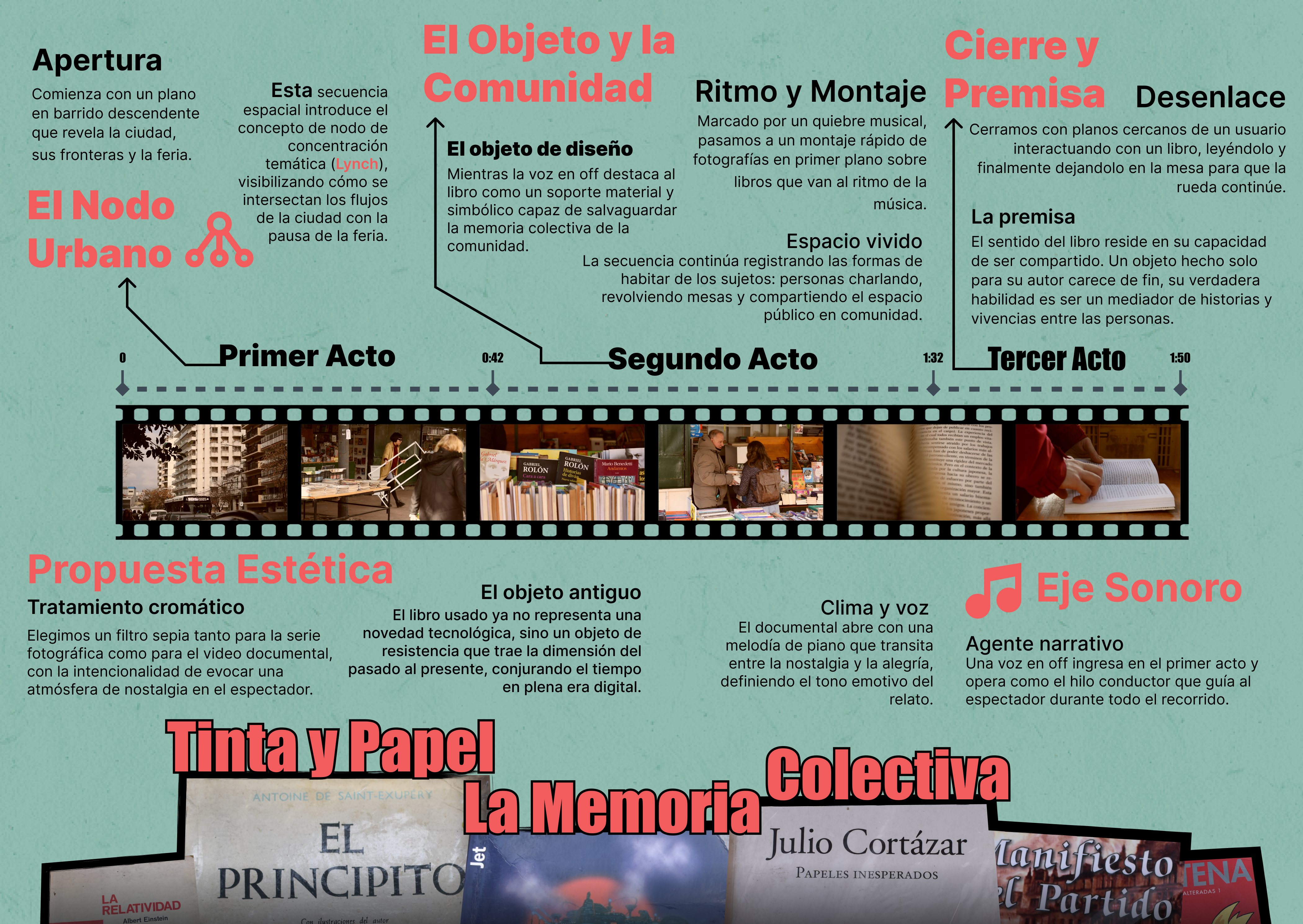 Memoria de Cátedra - TP4