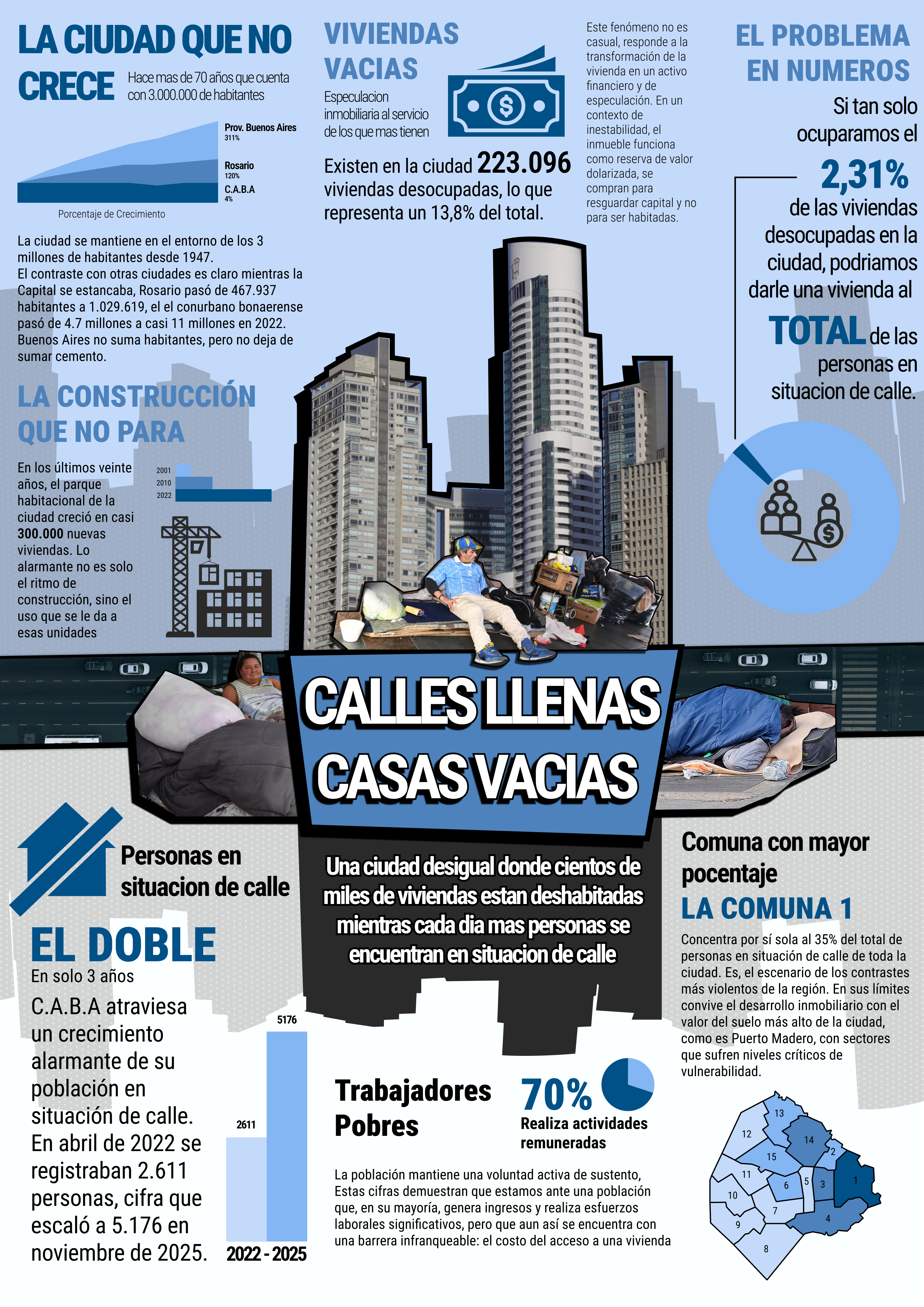 Infografía Final - Gente sin casa, casas sin gente