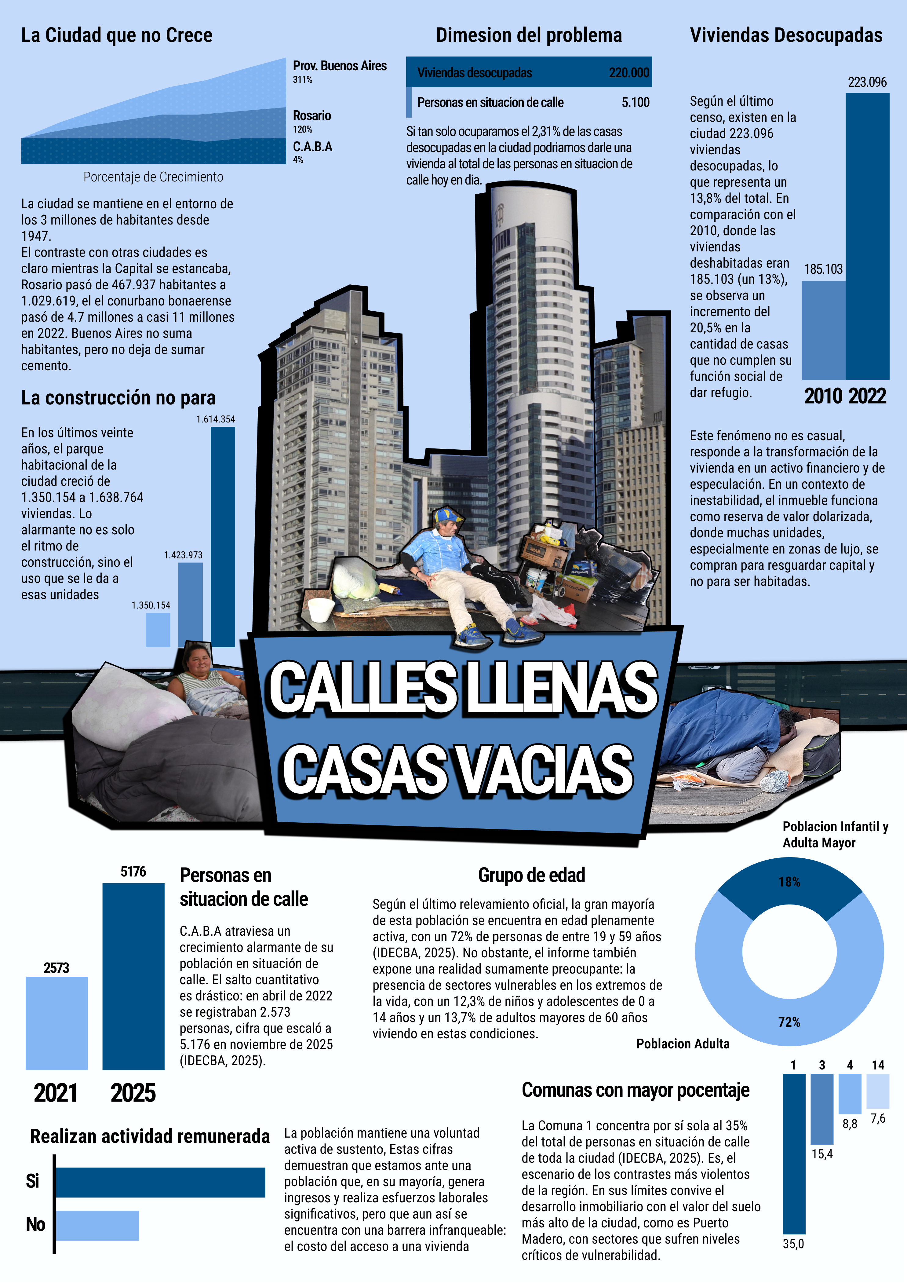 Proceso de Infografía - Paso 2