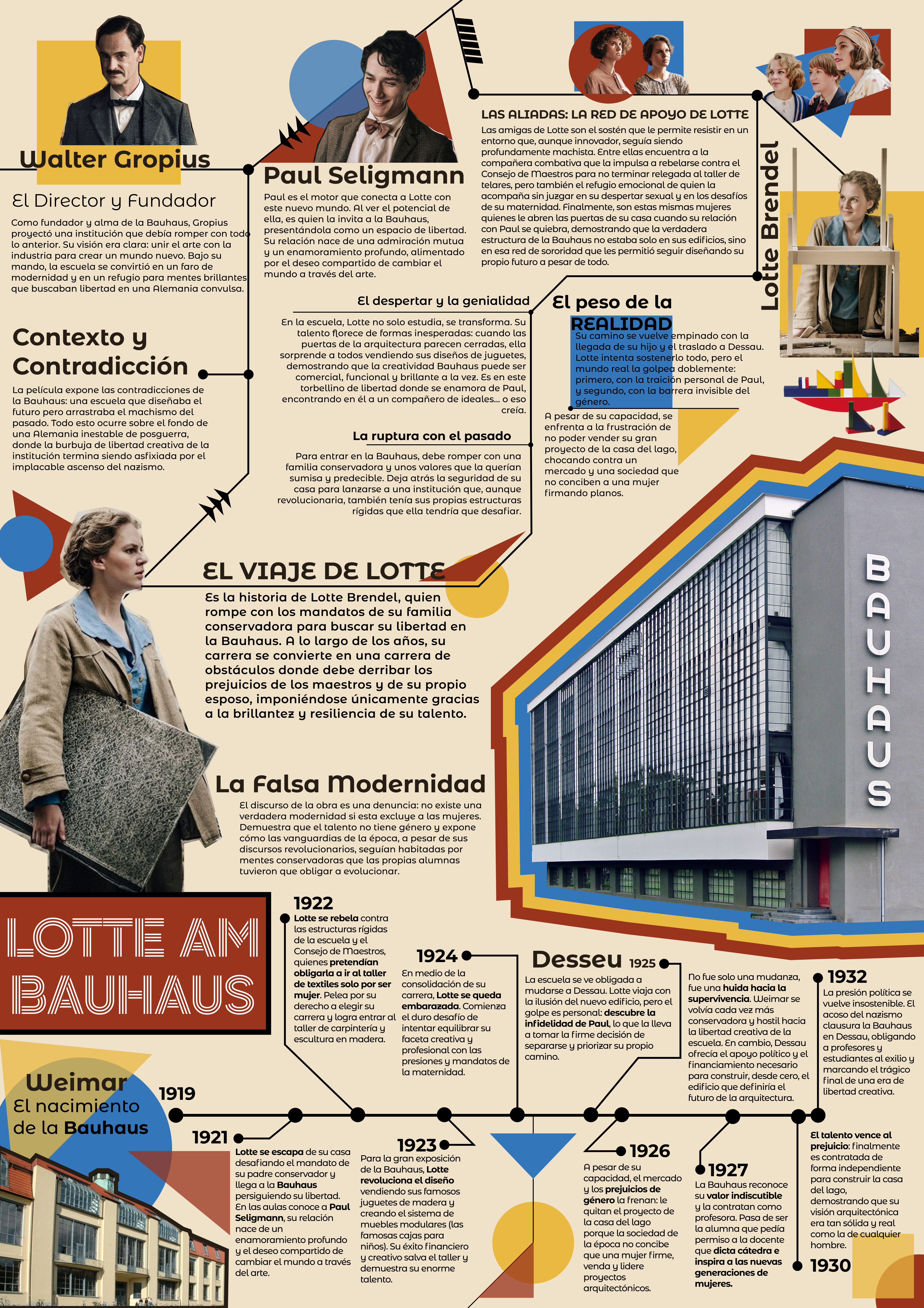 Infografía de la película Lotte am Bauhaus - Análisis de obra